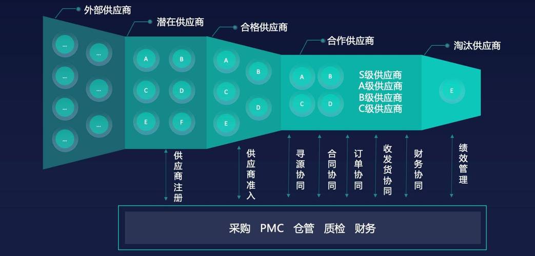 供应链数字化,绕不开这8个系统!