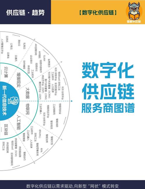 数字化供应链服务商图谱