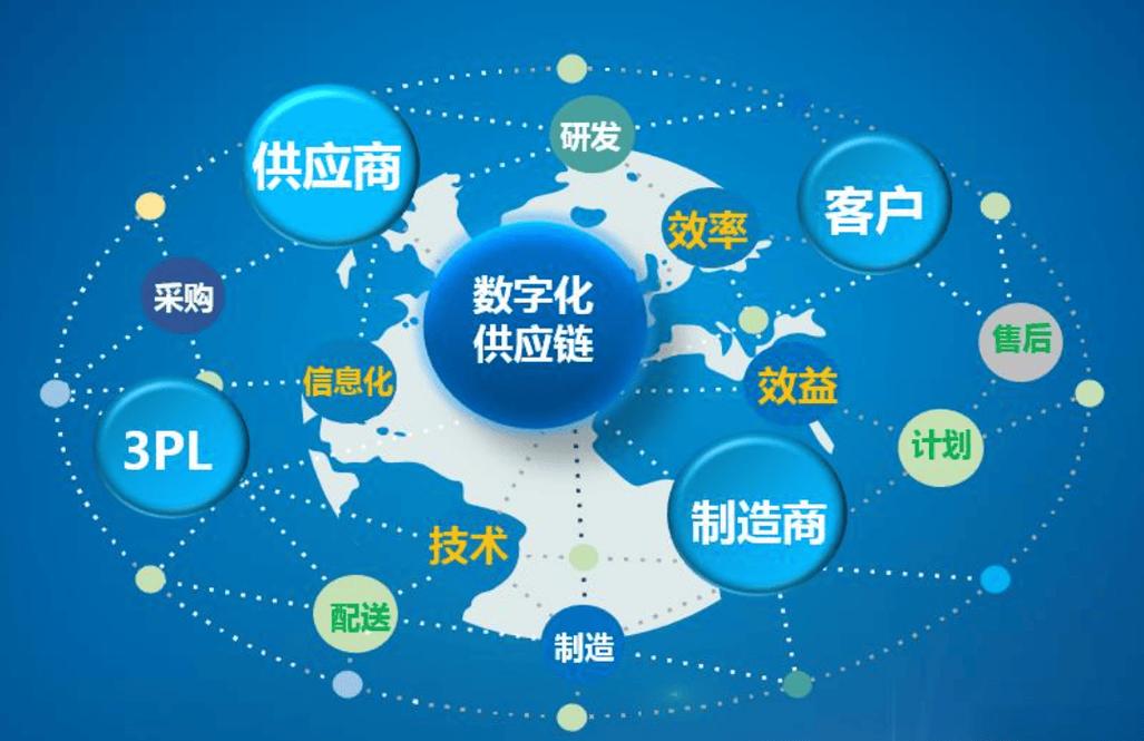 数字化供应链:企业转型与发展的关键驱动力
