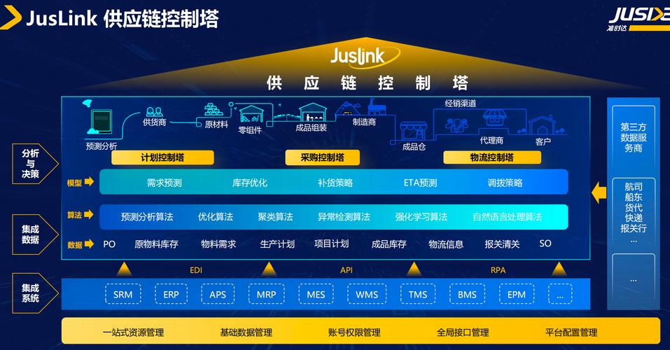 ai赋能准时达供应链:从价值创造到引领未来|供应链_新浪财经_新浪网