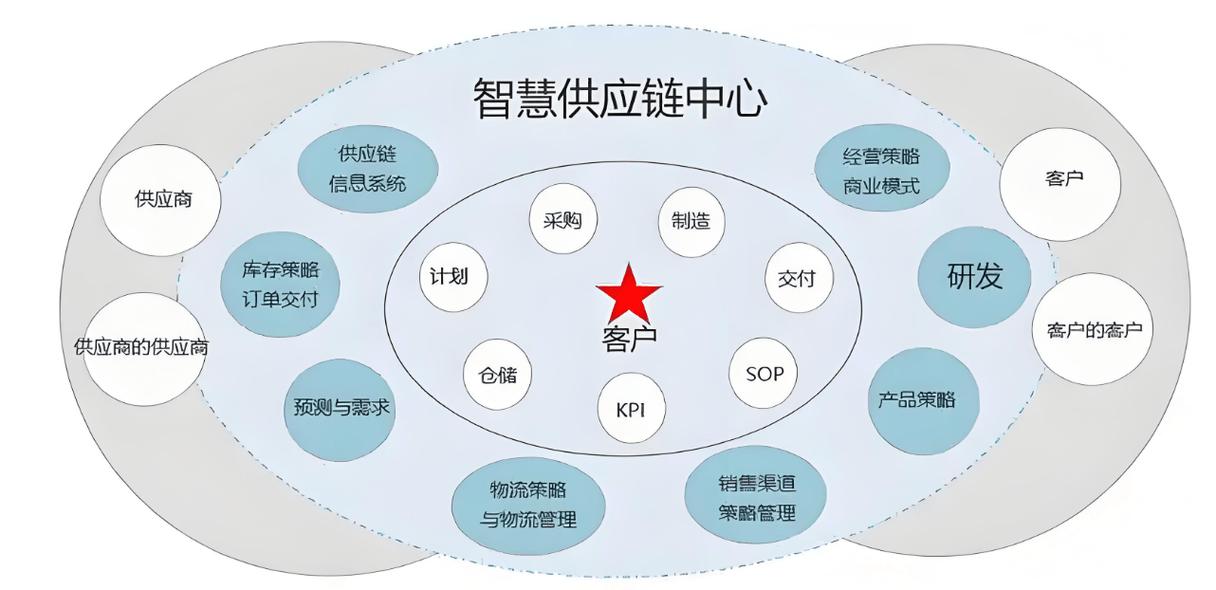 供应链可视化:点亮数字化供应链的"灯塔"
