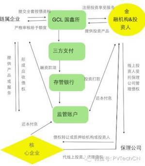 光伏"互联网金融 " 看看光伏企业怎么玩?